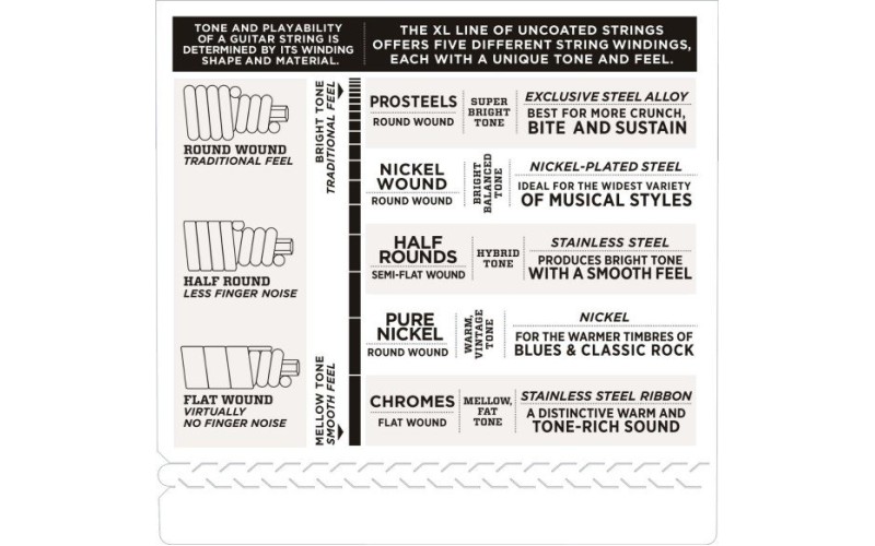 D'ADDARIO ESXL170  - струны для безголовой бас-гитары